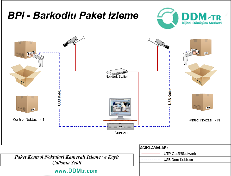 BarkodPaketCalismaDiagrami
